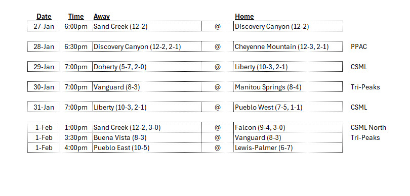 Jon Miller (@j_mills78) on Twitter photo Games of interest this week in the Pikes Peak Region. Now that we are in league play, wins are crucial.
<a href="/dcc_basketball/">Discovery Canyon Boys Basketball</a> <a href="/ThndrSports/">DCC Athletics</a> <a href="/CMTNAthletics/">CM Athletics</a> <a href="/DHSAthletics/">Doherty Athletics</a> <a href="/CourserAthletic/">The Vanguard Coursers</a> <a href="/CoachThomas_11/">Aaron Thomas</a> <a href="/ManitouMustangs/">Manitou Athletics</a> <a href="/cyclonespwhs/">Cyclone Athletics</a> <a href="/FHSAthletics49/">Falcon Athletics</a> <a href="/EEHoops/">Pueblo East Hoops</a> <a href="/LPHS_Rangers/">Ranger Athletics</a> <a href="/Bball_CO/">BasketballColorado</a> Games of interest this week in the Pikes Peak Region. Now that we are in league play, wins are crucial.
<a href="/dcc_basketball/">Discovery Canyon Boys Basketball</a> <a href="/ThndrSports/">DCC Athletics</a> <a href="/CMTNAthletics/">CM Athletics</a> <a href="/DHSAthletics/">Doherty Athletics</a> <a href="/CourserAthletic/">The Vanguard Coursers</a> <a href="/CoachThomas_11/">Aaron Thomas</a> <a href="/ManitouMustangs/">Manitou Athletics</a> <a href="/cyclonespwhs/">Cyclone Athletics</a> <a href="/FHSAthletics49/">Falcon Athletics</a> <a href="/EEHoops/">Pueblo East Hoops</a> <a href="/LPHS_Rangers/">Ranger Athletics</a> <a href="/Bball_CO/">BasketballColorado</a>