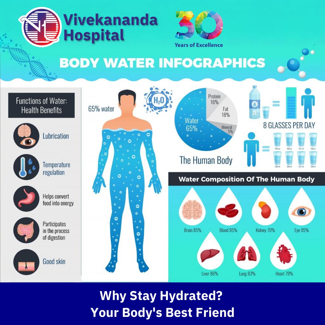 Vivekanandahspl's tweet photo. Stay hydrated, stay healthy! 💧
Signs of dehydration:
�� Thirst
🚩 Dark urine
🚩 Dry mouth
🚩 FatigueTips:
🥤 Carry water
🍉 Eat hydrating foods
⏰ Set remindersNeed advice? Call 7377222777 #StayHydrated #VivekanandaCares https://t.co/kr85Fu5FEE