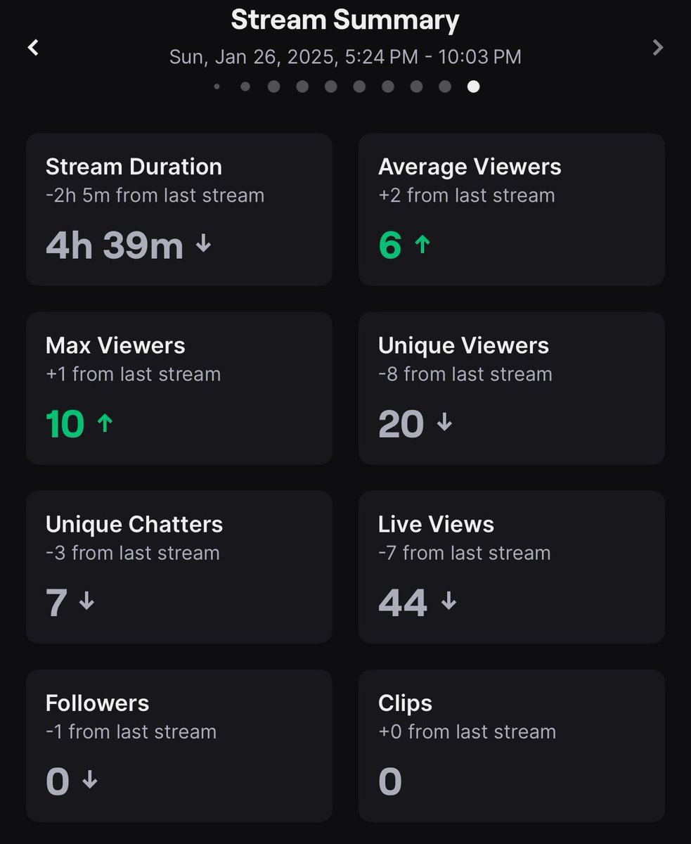 xSirocc's tweet photo. Thank you all so much 🫶 I haven’t been this happy on twitch in so long

7 win streak on Val, 10 in total now, Insane 🔥 https://t.co/vPiCqIxdvN