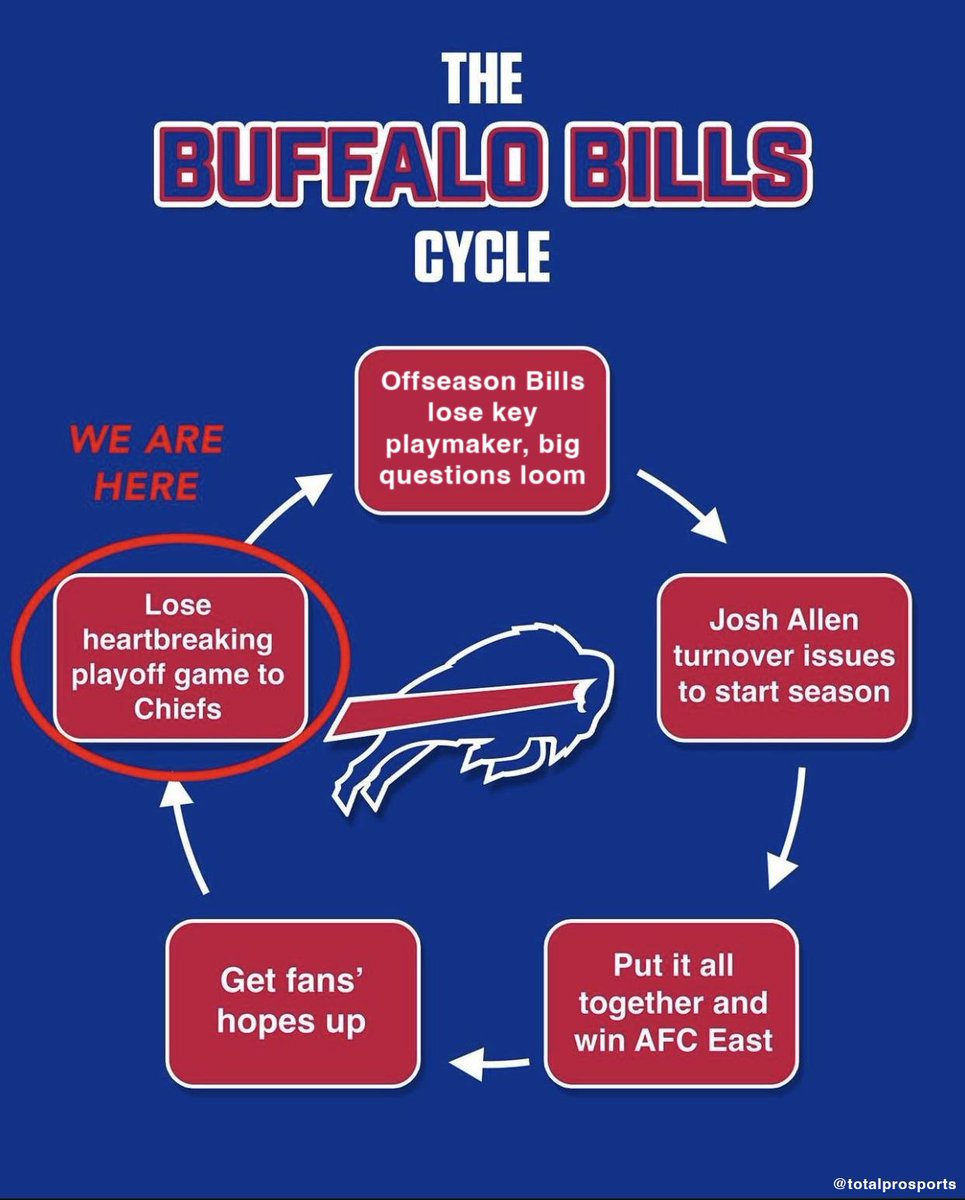 TPS (@totalprosports) on Twitter photo 