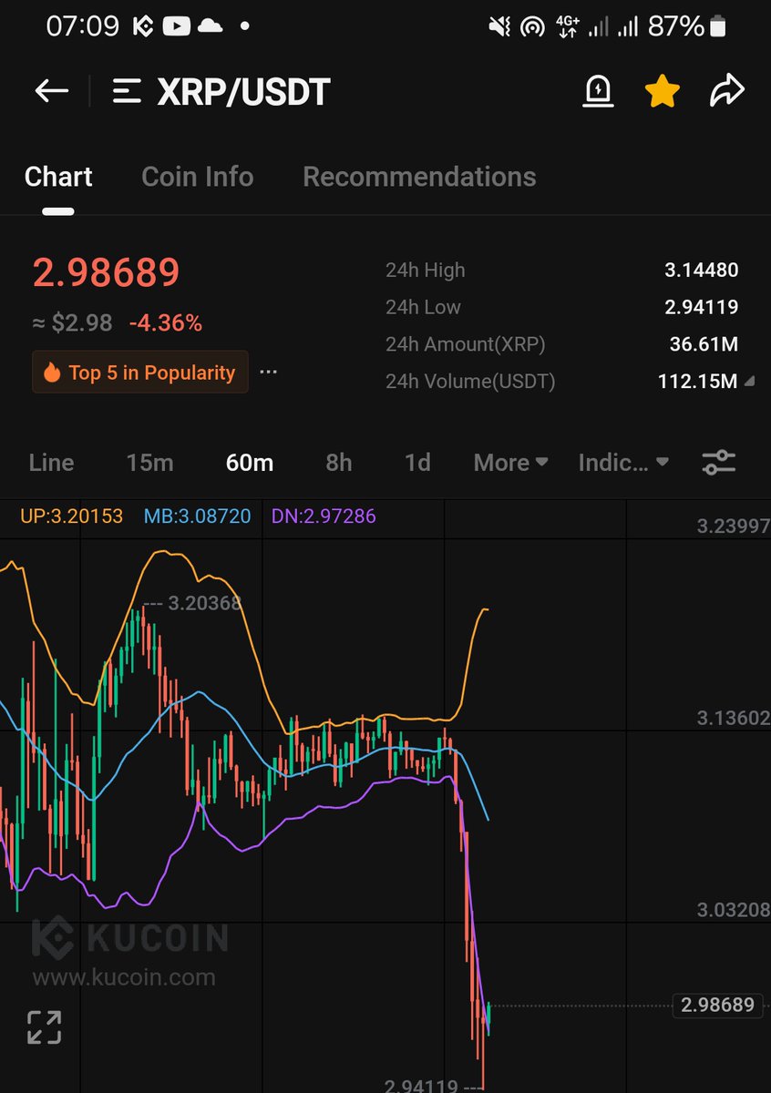 HahaAlienCoin's tweet photo. Oopsss!!!!
#XRP https://t.co/GdO2GJQje9