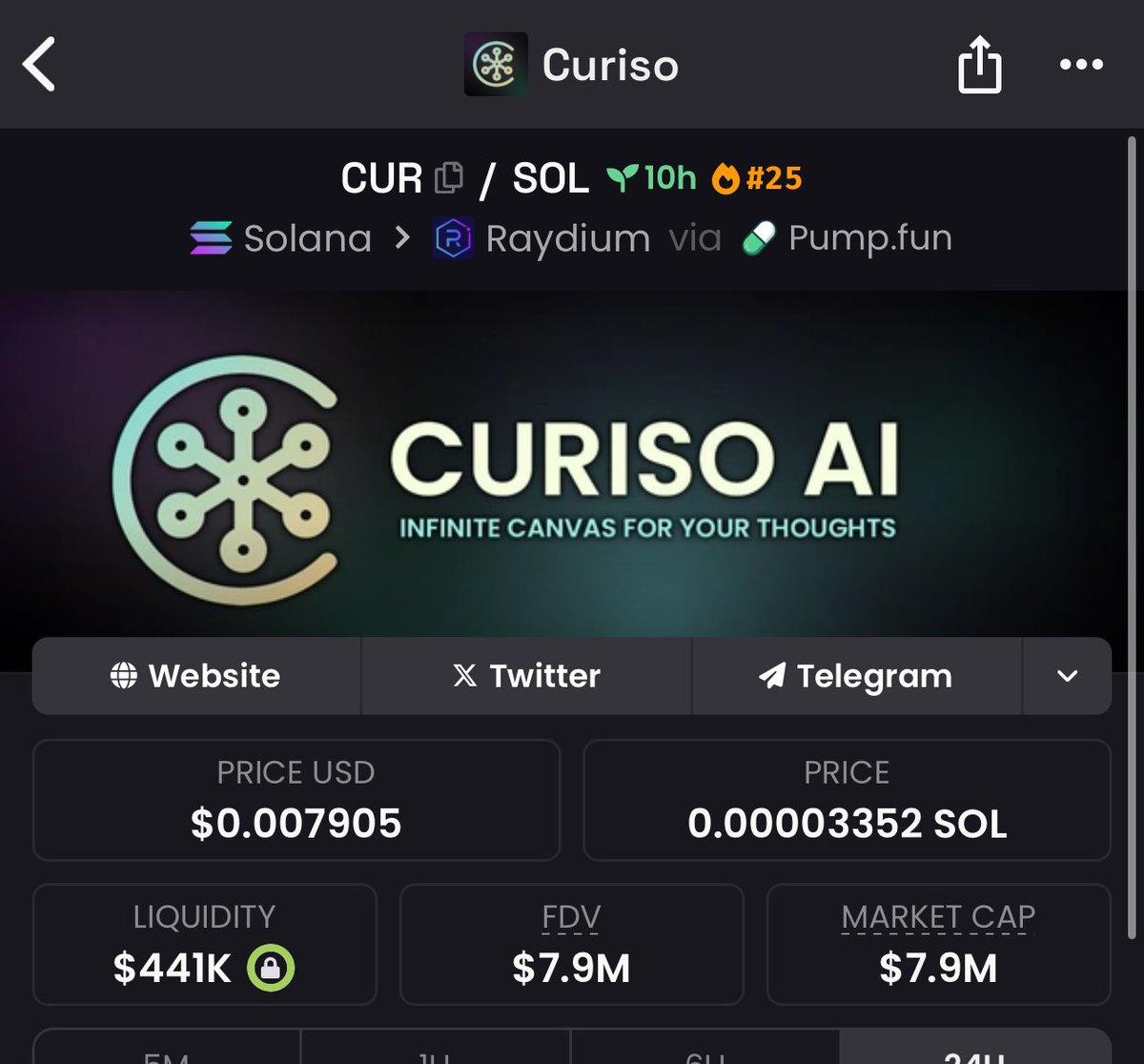 Ihustle22's tweet photo. $CUR
#solana #memecoin #ai #cur https://t.co/lWKsGxsJrc