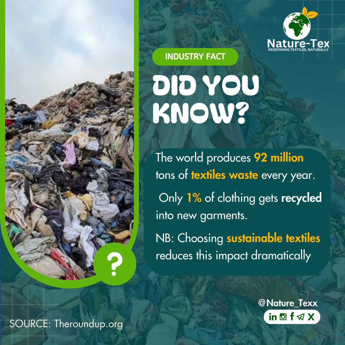 Naturetexx's tweet photo. 🌿 Turning Textile Waste into a Sustainable Future: Our Story at Nature Tex 🌍

Did you know that 92 million tons of textile waste are generated annually?😨 These discarded fabrics often end up in landfills, releasing toxic chemicals and greenhouse gases into our environment. https://t.co/V1CKS8RU6v