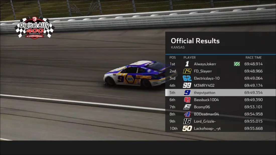 MillenniumRaci2's tweet photo. IT ALL CAME DOWN TO THE FINAL LAP

🥇- AlwaysJokerr 🏁🏁🏁
🥈- FD_Slayerr
🥉- Electricdayz-10

Joker collects his 3rd 🏁 of the Season after an impressive run to sweep the stages, finishing only .052 above Slayerr who steps up to the plate in the points https://t.co/il3tEVM7VN