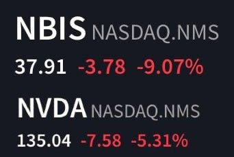 0xVM7's tweet photo. @EddieJones26905 @BNDnetworks_ @nebiusai @Accel @nvidia @OrbisInvestUK Look at the overnight price action. Told you so…

$NBIS $NVDA. DeepSeek. https://t.co/ROJkh45ZSy