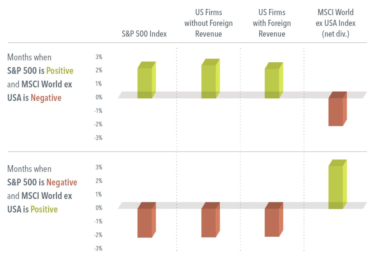 Optimized Portfolio | John Williamson, APMA® tweet media