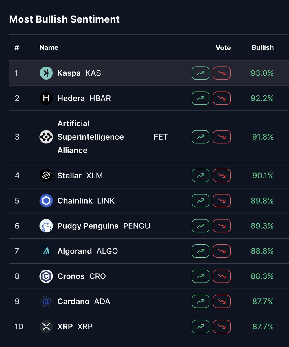 I didn't take you for the sentimental type <a href="/binance/">Binance</a> 

Source: <a href="/CoinMarketCap/">CoinMarketCap</a>
