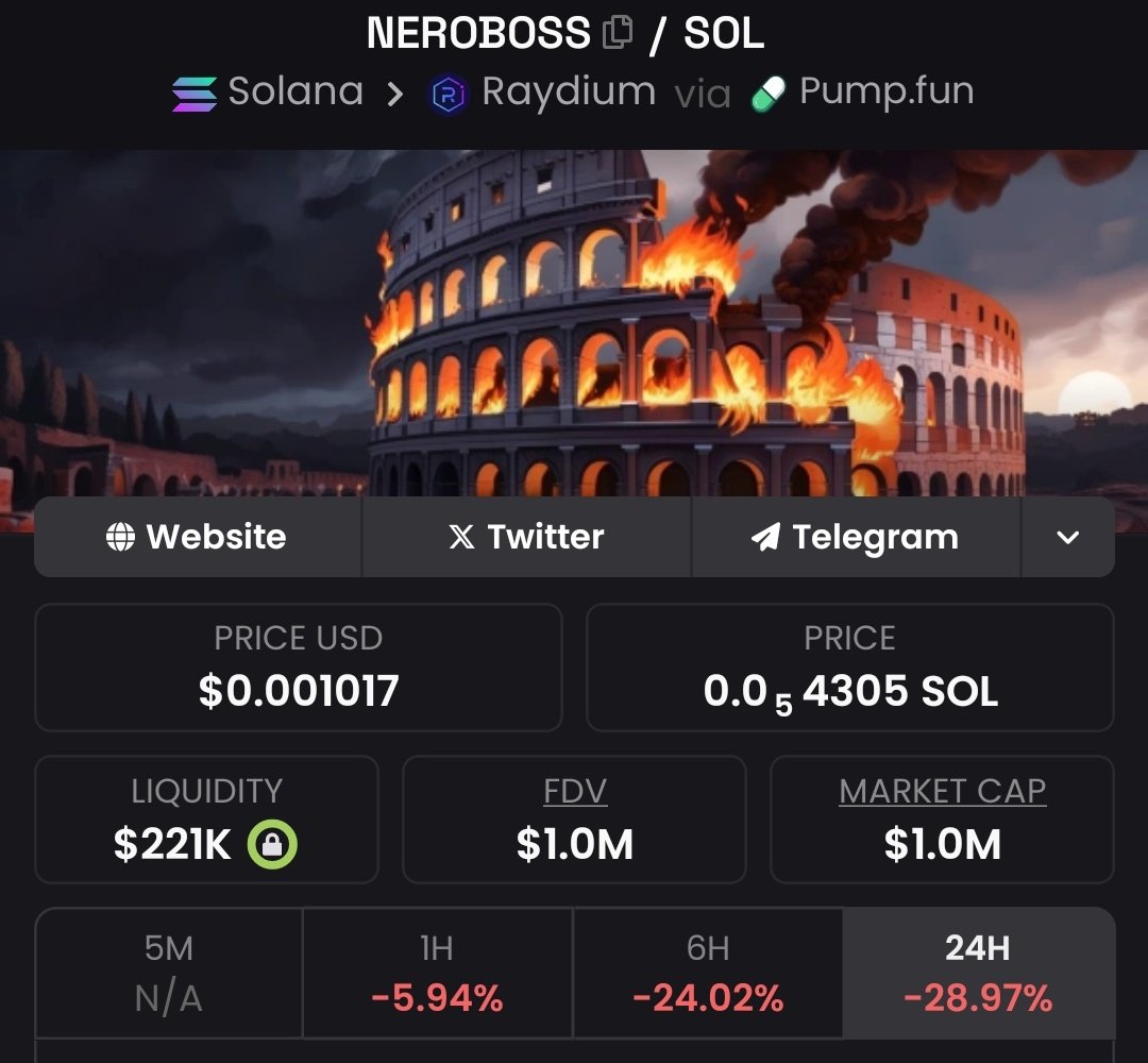 0xWosobu's tweet photo. #neroboss back to last key support here at 1m

worth a dca buy in here, 

- dev legit with good track record 
- bonkguy invested
- marketwatcher approved 👌
- #AI infrastructure play, not a single agent (like ai16oz and vvaifu)
- updates are regular
- did a 80+ retracement and came back with a vengeance to 16m, so there's definitely some keen eyes on this project - PA may be due to market conditions, market wide sales rn 🤣

undervalued if they keep building imo..

let's see 👀 

ironically their banner is a collosieum on fire.. everything is just fine 😆