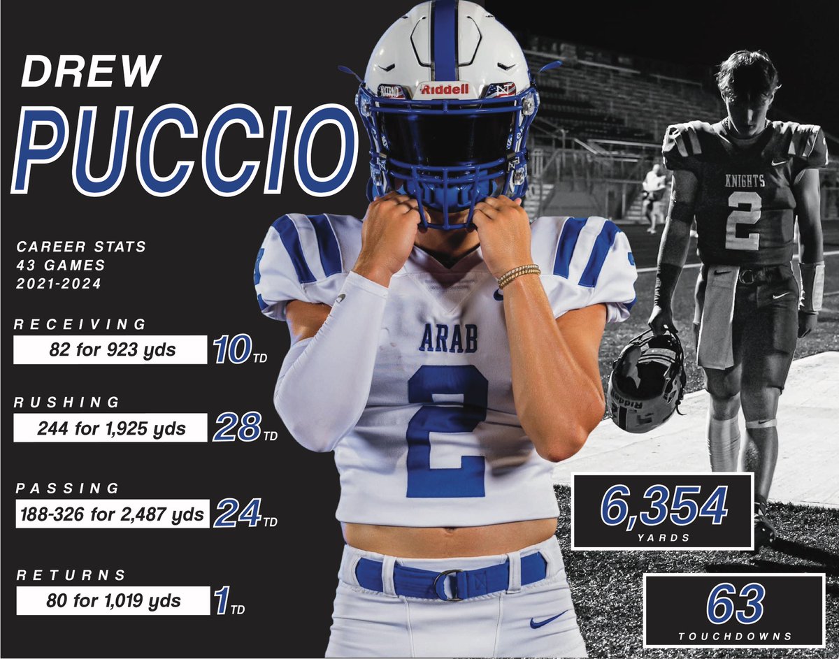 Phil Puccio (@coachpoosh) on Twitter photo 