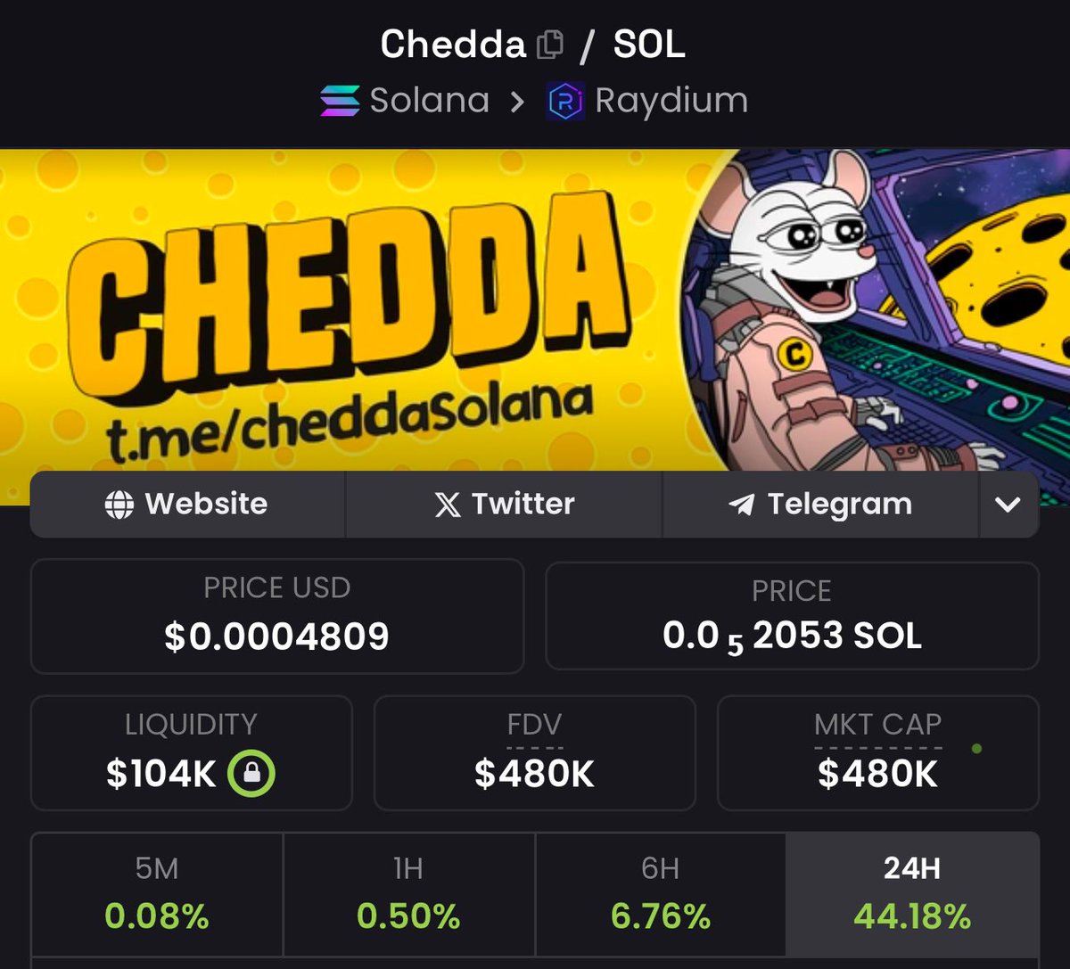 GetDatChedda's tweet image. Ok we go up now. 44% in 24hrs would make stock buyers mouth water, and we just getting started! Chedda is delicious, even the lactose intolerant know that. 

Our year anniversary is coming and we aren’t stopping anytime soon. The bulls are gunna love this cheese. It’s aged so…