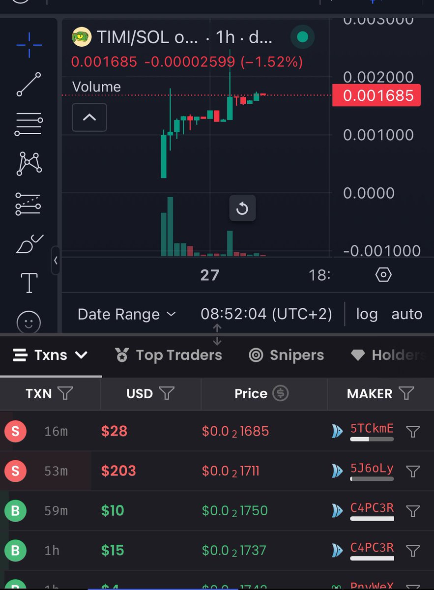 SMarpozan30's tweet photo. Chart looking good after almost 24h since lunching!
@timicapital
#GoTimi #trading #DYOR
CA : TimiK5V8WczVi6PyjNYoW9eKS6ywNojSaTGEfdNSczF https://t.co/iC3596BSfH