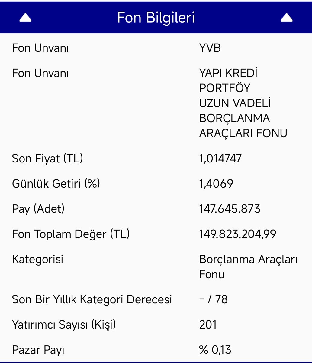 Ekonomist2024's tweet image. henüz tüm fonların fiyatları açıklanmadı fakat yeni kurulan #yvb fonu %1,40 getirisiyle birinci sırada.