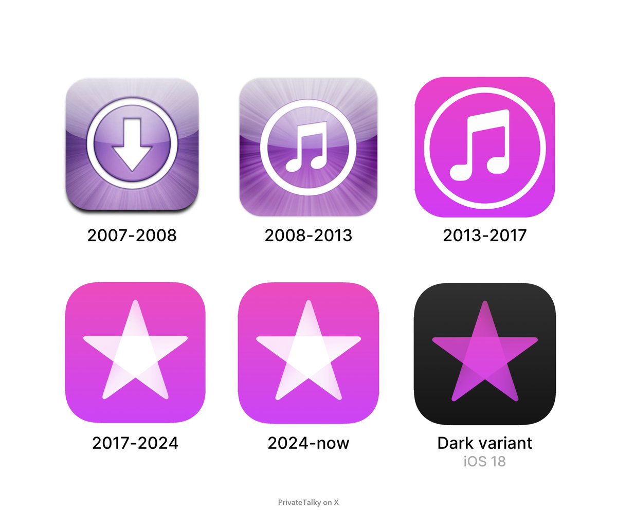 Apple iTunes iOS icon history Which one's your favorite?, image size:1200x1025