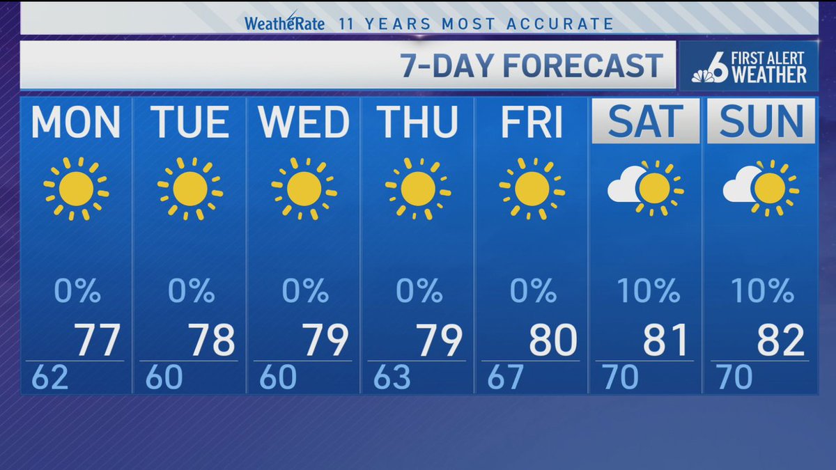 Steve MacLaughlin (@stevemacnbc6) on Twitter photo Warm weather and near-zero rain chances return to South Florida this week. We'll be back into the 80s by next weekend and no cold fronts on our horizon. <a href="/nbc6/">NBC 6 South Florida</a> #nbc6 #miamiweather Warm weather and near-zero rain chances return to South Florida this week. We'll be back into the 80s by next weekend and no cold fronts on our horizon. <a href="/nbc6/">NBC 6 South Florida</a> #nbc6 #miamiweather