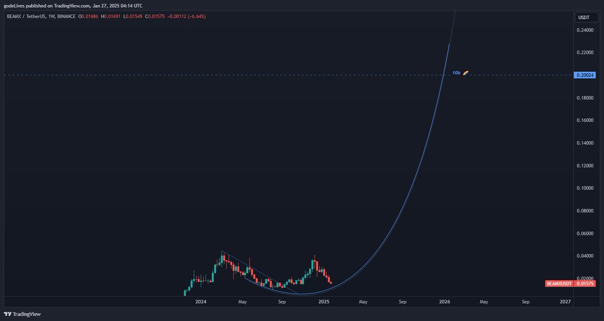$beam

👀