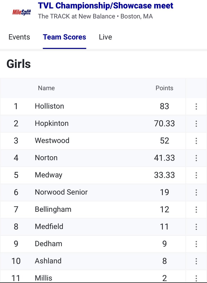 #HollistonTrack are TVL Showcase Meet Champions!! 🏃🏻‍♀️🔥💪🏼🐾❤️