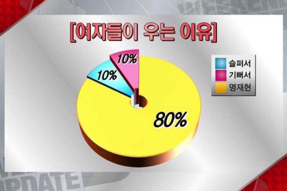 보고싶듀