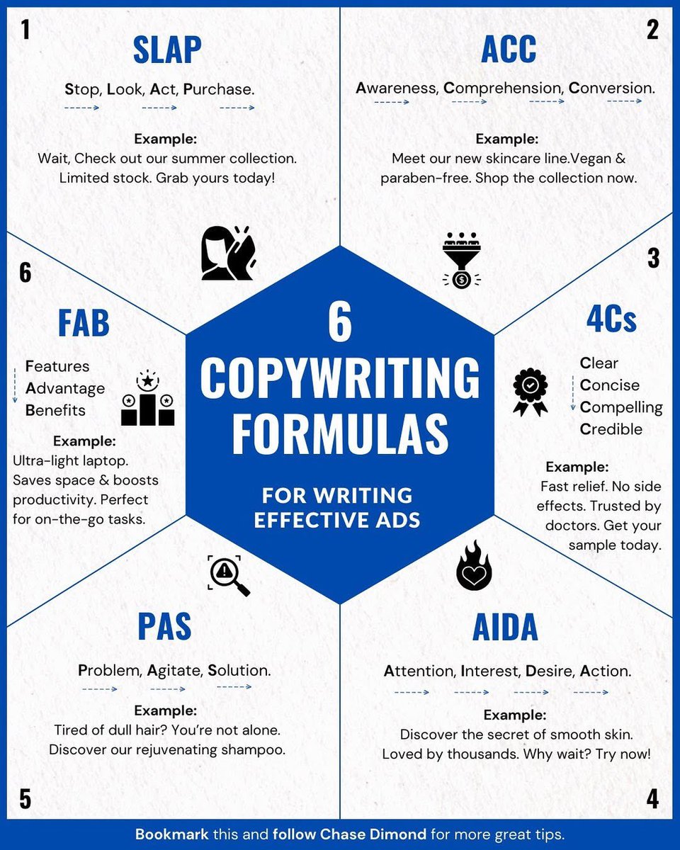 ecomchasedimond's tweet photo. Marketers,

Here’s a table with 6 copywriting formulas for writing effective ads:

Bookmark this 🔖 https://t.co/gEKxkKBvy2
