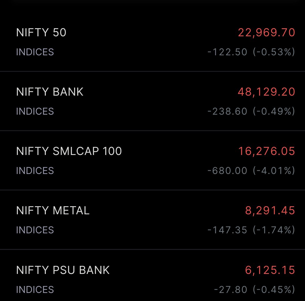 tradershub_in's tweet photo. Markets are falling for Nirmala Sitharaman?
#Budget2025 #ltcg #Stgc #stockmarketcrash https://t.co/KT3JmlajJR