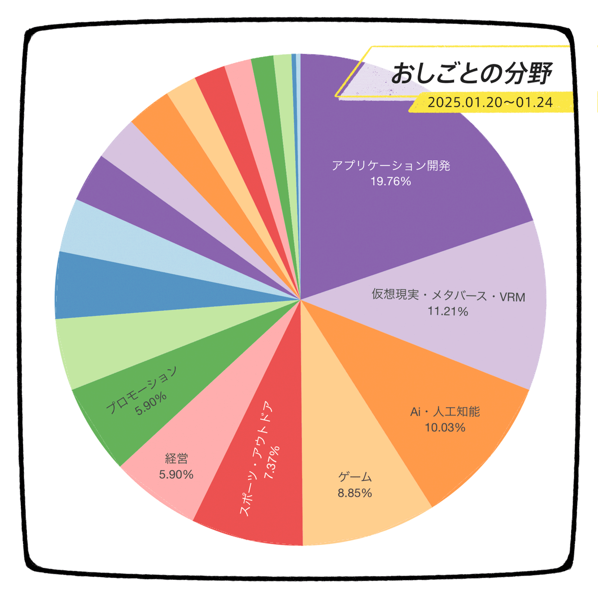 株式会社モフ moff Inc. tweet media