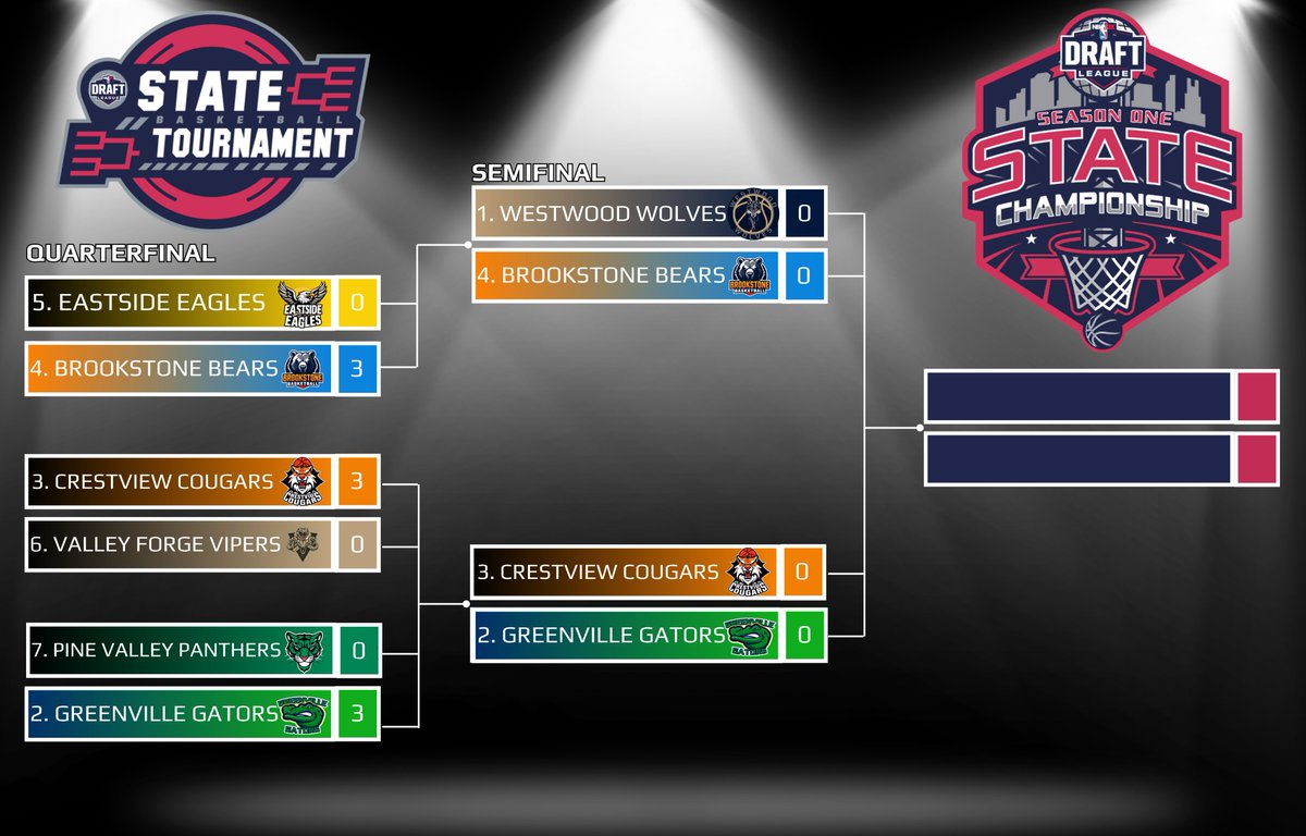 Semi-finals have officially kicked off. The updated playoff bracket is below! Awards are coming directly after Semi-finals so stay tuned!