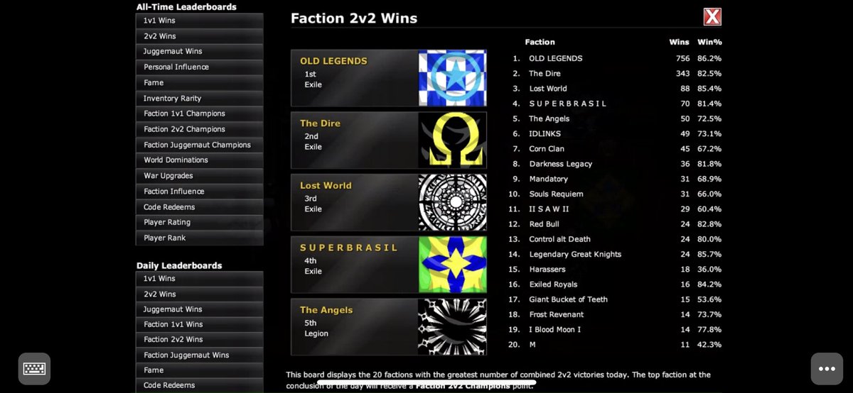 We are Amazing 🙏 again we did it Double Daily 🔥 thank you guys for great job 🫡✅ #edcodes