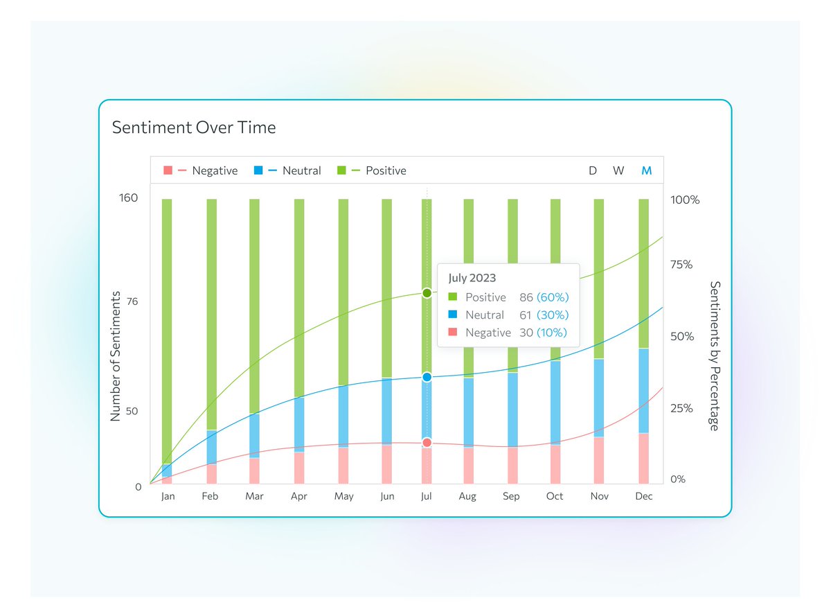 TeamQuibble's tweet photo. How does guest feedback shape your pricing?

With Quibble’s NLP-powered #SentimentAnalysis, your reviews do more than reflect guest experiences—they drive real-time pricing adjustments.

Head over to https://t.co/lfrLB1WyfK to join our waitlist! https://t.co/8PQgx9VsUa