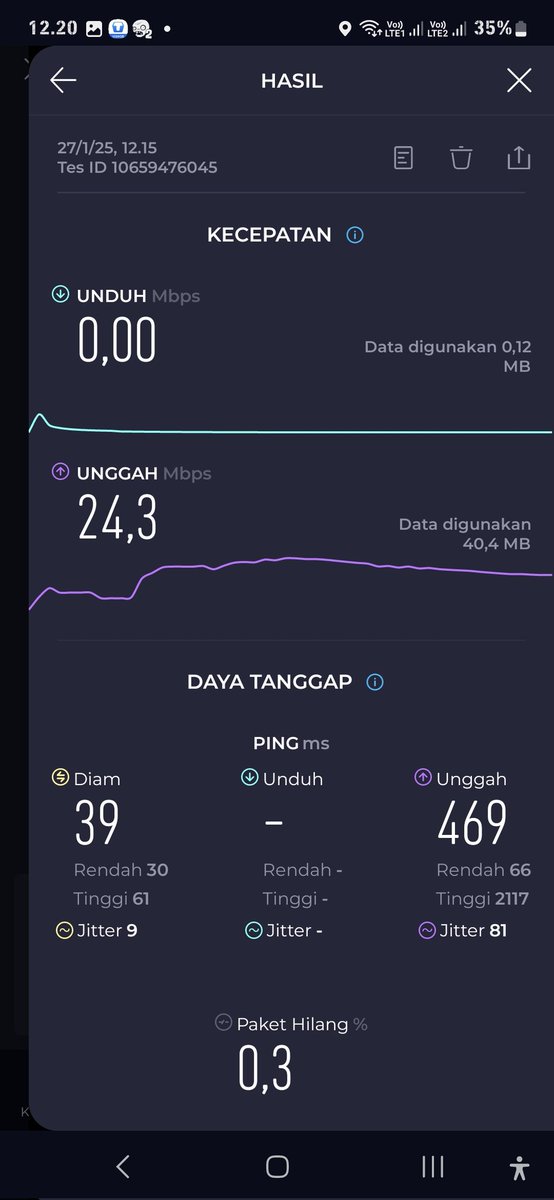 cikini84's tweet photo. @myXLCare 
Kenapa ya jaringan xl dimana mana ga stabil bisa tiba tiba ga ada jaringan. Percuma dapat paket banyak tapi gak bisa dipakai optimal. https://t.co/IBQKKVbPUV