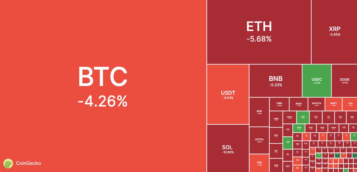 CoinGecko tweet media