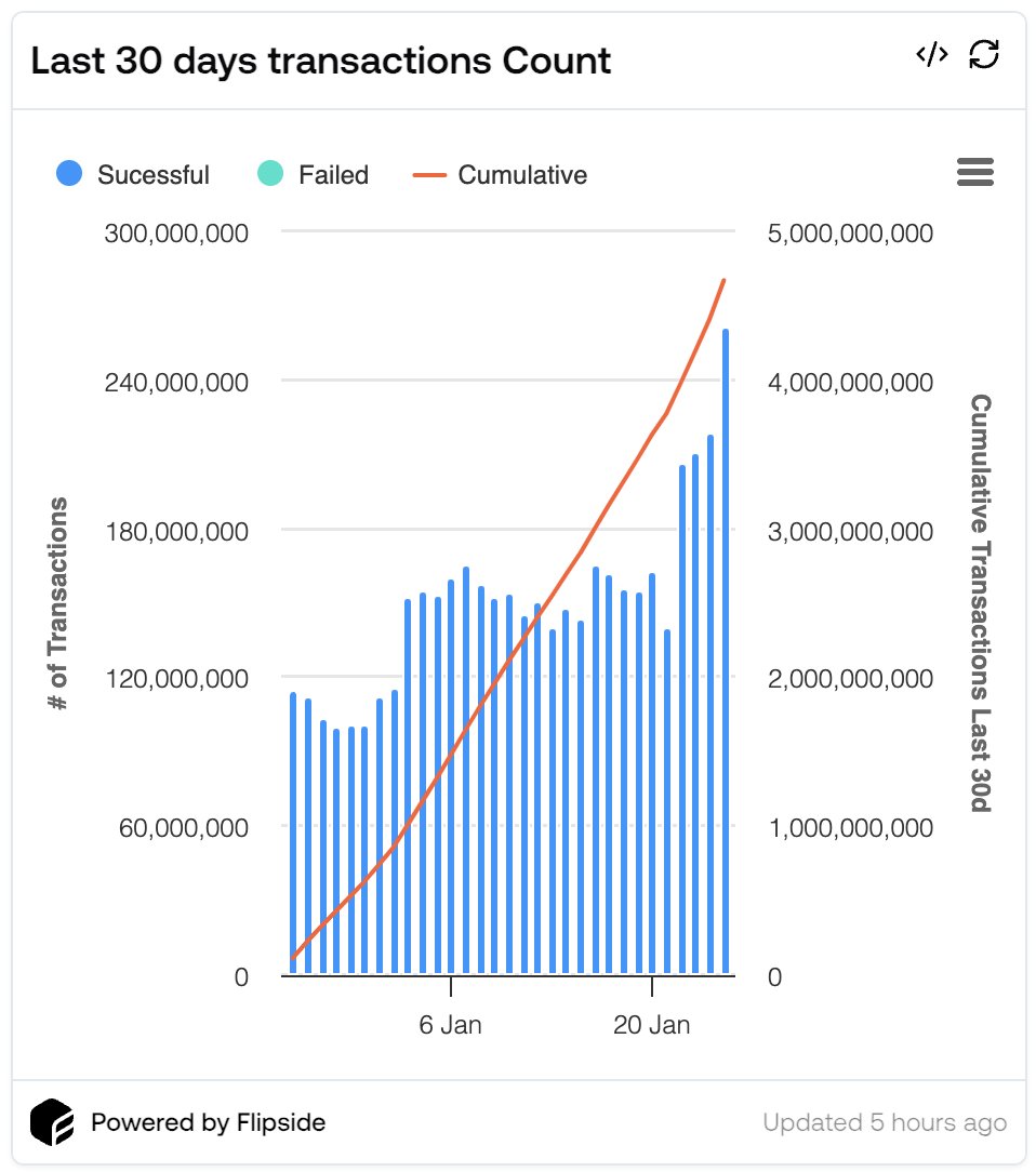sydney tweet media