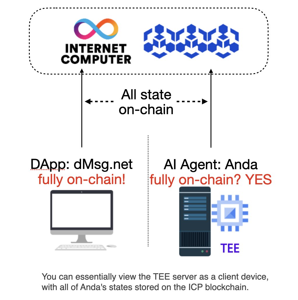 ICPanda ∞ tweet media