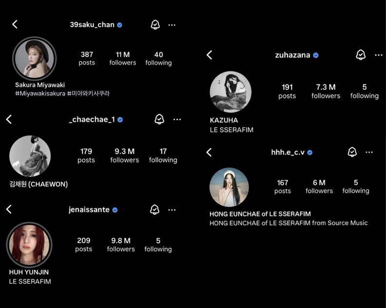 aesunova's tweet photo. fun fact: All lesserafim’s members kept losing followers AFTER coachella and they are yet to surpass their followers numbers at that time lol https://t.co/gFjiJvzZ96