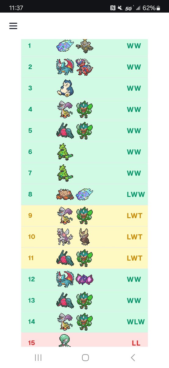 Top 4 @ San An Regionals w/ Trolley 🐥

Extremely proud to finally play at the level that I know I've always been capable of. Stream games were pretty deflating but can't be too mad since I had my fair share of good breaks throughout the event

S/O <a href="/TcEvolutions/">TCEvolutions</a> &amp; <a href="/bluedittocnc/">Blue Ditto</a>