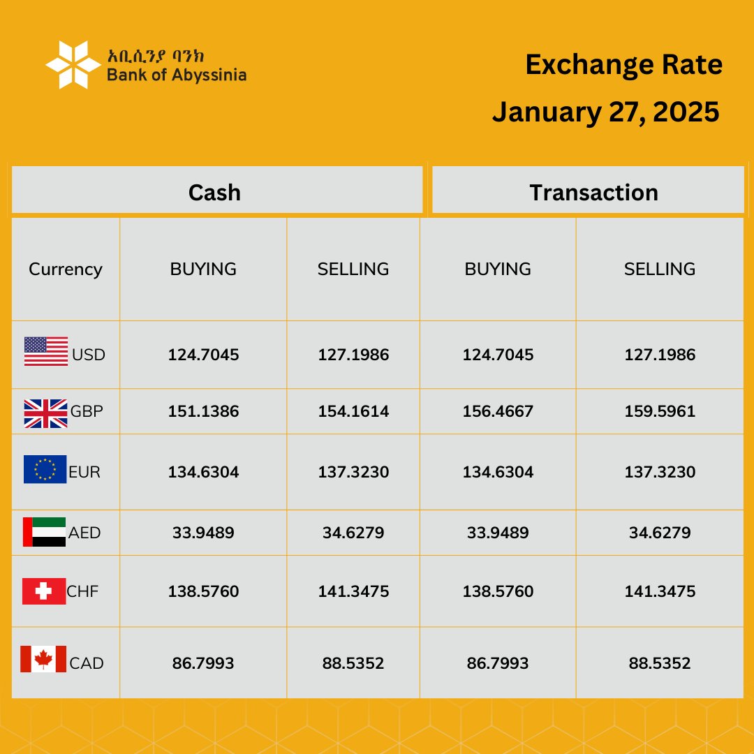 Bank of Abyssinia tweet media