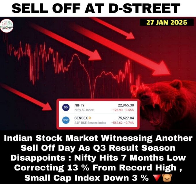 ssujitsinghh's tweet photo. My portfolio is down by 13%. How much is your portfolio down? https://t.co/a7cTKnsBjc