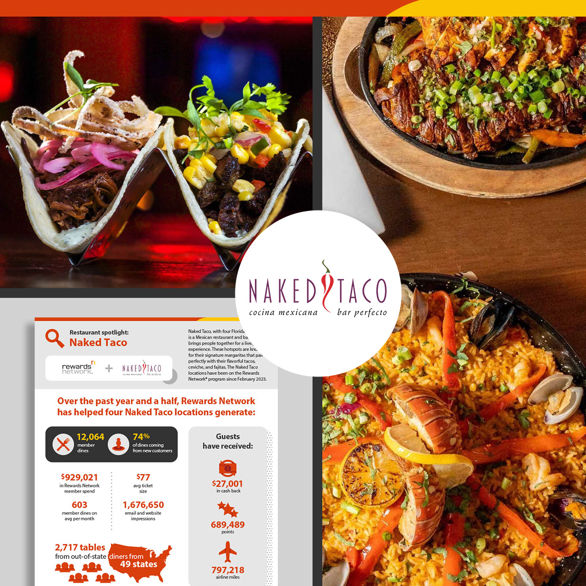 Rewards Network tweet media