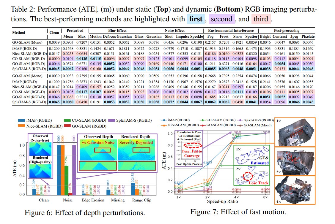 Scalable Benchmarking and Robust Learning for Noise-Free Ego-Motion and 3D Reconstruction from Noisy Video

Xiaohao Xu, <a href="/tianyiz2022/">Tianyi Zhang</a>, <a href="/ShiboZhaoSLAM/">Shibo</a>, Xiang Li, Sibo Wang, Yongqi Chen, Ye Li, Bhiksha Raj, Matthew Johnson-Roberson, <a href="/smash0190/">Sebastian Scherer</a>, <a href="/SeanXiaonan/">Xiaonan (Sean) Huang</a>

arxiv.org/abs/2501.14319