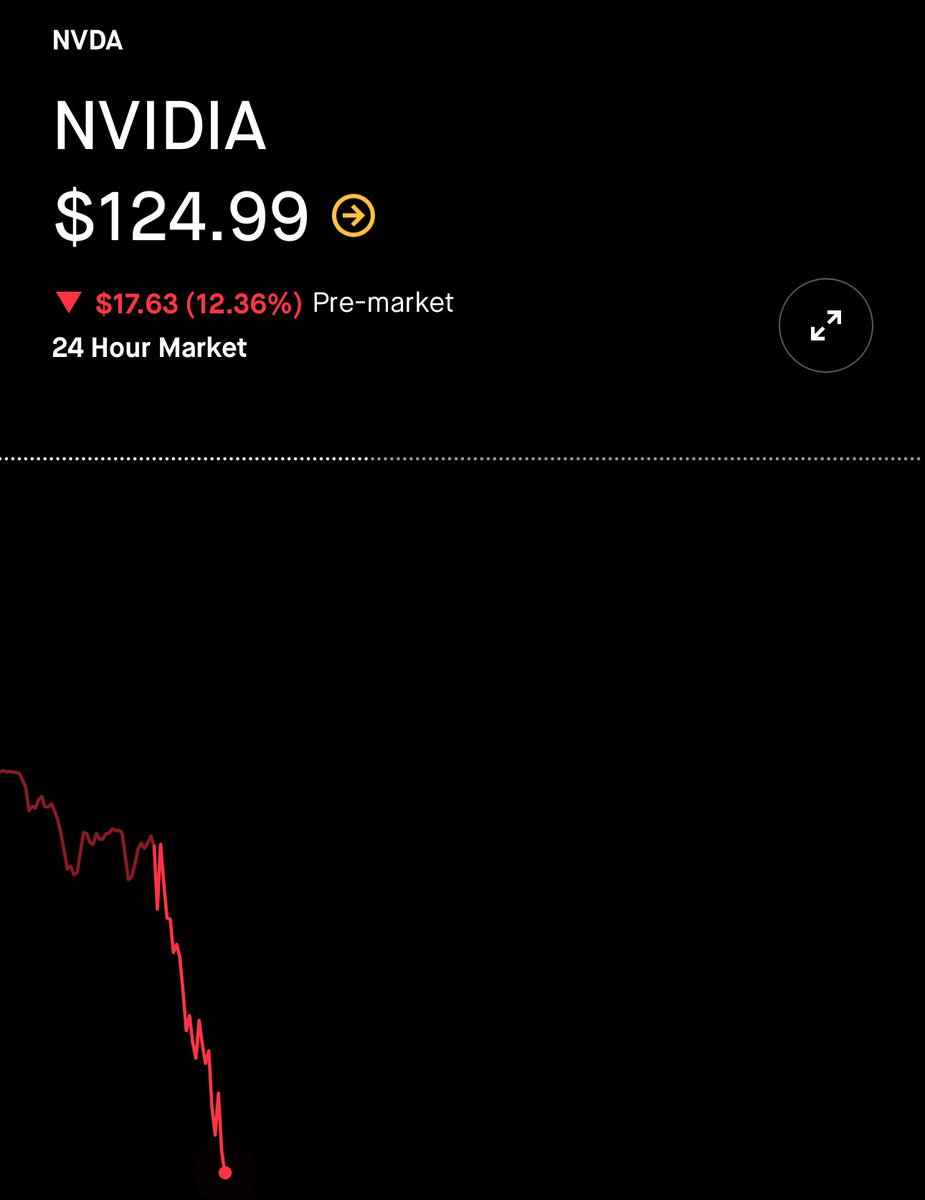 amitisinvesting's tweet image. imagine having to explain this one to my dad when he wakes up and checks his portfolio in a few hours and asks me wtf just happened

“so there’s this thing called deepseek…”

dawg 12% down on $NVDA are we serious?
