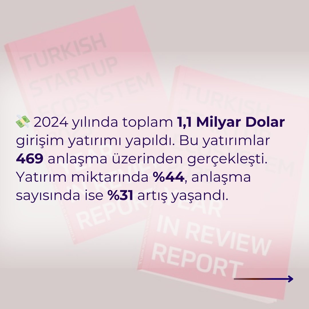 corestrateji's tweet photo. @startups_watch  ev sahipliğinde gerçekleşen Türkiye Girişim Ekosistemi 2025 etkinliğinde “Turkish Startup Ecosystem 2025 - Year in Review” raporundan önemli noktalar paylaşıldı. Bu kapsamlı rapordan öne çıkan başlıkları sizler için derledik. ⬇ https://t.co/crHLUtUFCV