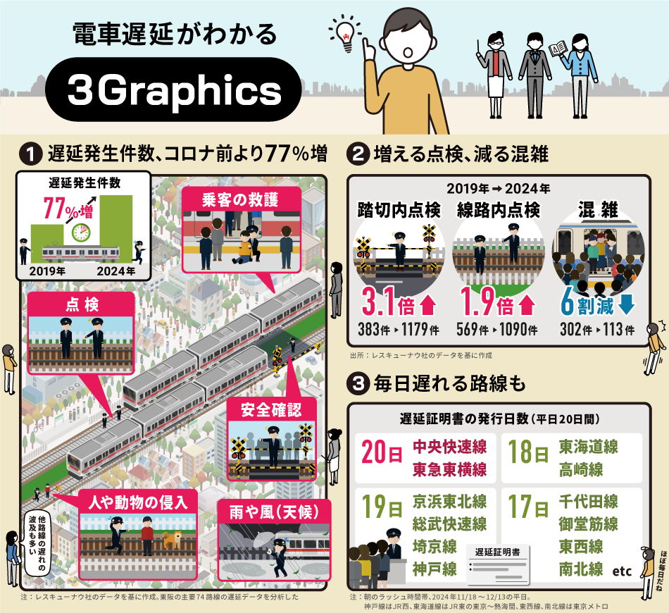 東海道 線 遅延