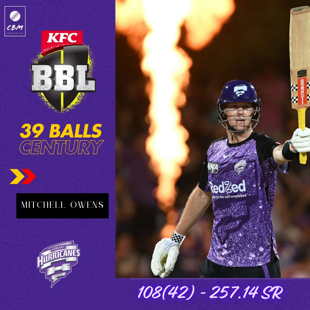 CBMCRICKET's tweet photo. 39 Balls Century From Mitchell Owens in the #bblfinals 💯🔥

✅ Equal Fast BBL Hundred 

#bbl #BigBashLeague #Australia https://t.co/tfZxJWoZiJ