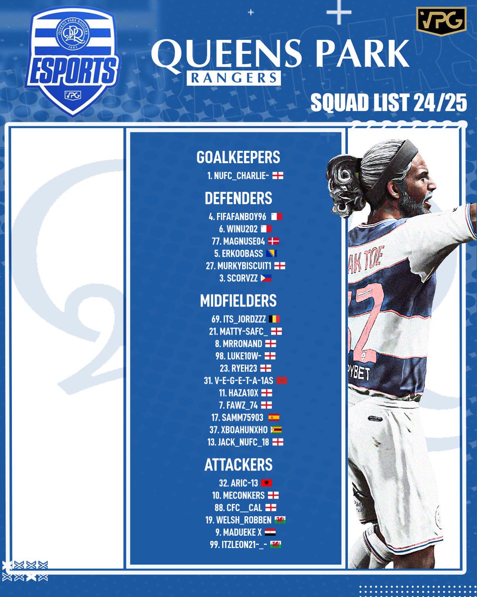 QPR eSports (@qpresports) on Twitter photo ๐ฆSquad Announcementโฌ๏ธ
Weโre happy to announce the new look official <a href="/QPR/">QPR FC</a> eSports team.
Lots of new faces alongside loyal well respected players.
Our leagues:
<a href="/BRFCHub/">BRFC Hub</a> Premier
<a href="/VPGUK/">VPG UK Leagues</a> Premier
<a href="/VPGEurope/">Virtual Pro Gaming | Europe</a> Elite A
Cup Competitions:
<a href="/VPGUK/">VPG UK Leagues</a> pro series
<a href="/OfficialVPG/">Virtual Pro Gaming</a> esports cup ๐ฆSquad Announcementโฌ๏ธ
Weโre happy to announce the new look official <a href="/QPR/">QPR FC</a> eSports team.
Lots of new faces alongside loyal well respected players.
Our leagues:
<a href="/BRFCHub/">BRFC Hub</a> Premier
<a href="/VPGUK/">VPG UK Leagues</a> Premier
<a href="/VPGEurope/">Virtual Pro Gaming | Europe</a> Elite A
Cup Competitions:
<a href="/VPGUK/">VPG UK Leagues</a> pro series
<a href="/OfficialVPG/">Virtual Pro Gaming</a> esports cup
