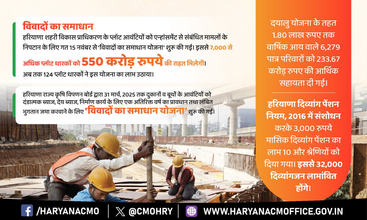 cmohry's tweet photo. प्रदेश सरकार कर रही अंत्योदय उत्थान 
‘सबका साथ-सबका विकास’ के मंत्र के साथ हो रहा सबका समान विकास

#100DaysOfHaryanaGovt https://t.co/bwug9UBO0P
