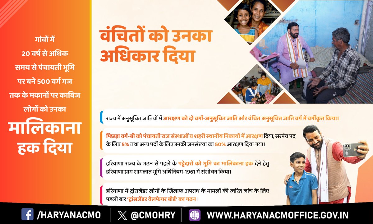 cmohry's tweet photo. प्रदेश सरकार कर रही अंत्योदय उत्थान 
‘सबका साथ-सबका विकास’ के मंत्र के साथ हो रहा सबका समान विकास

#100DaysOfHaryanaGovt https://t.co/bwug9UBO0P