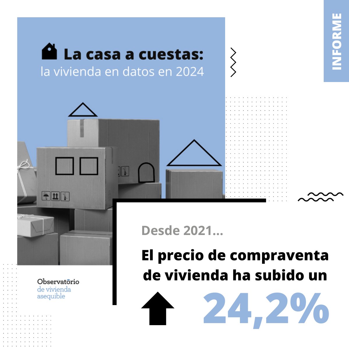 Para la mayoría de la población cada vez es más difícil tener una vivienda. 

¿Sabías que desde 2021 el precio ha subido un 24%?😲
 
En el informe “La casa a cuestas: la vivienda en datos en 2024” analizamos cifras como esta sobre la #vivienda en España. provivienda.org/observatorio/i…