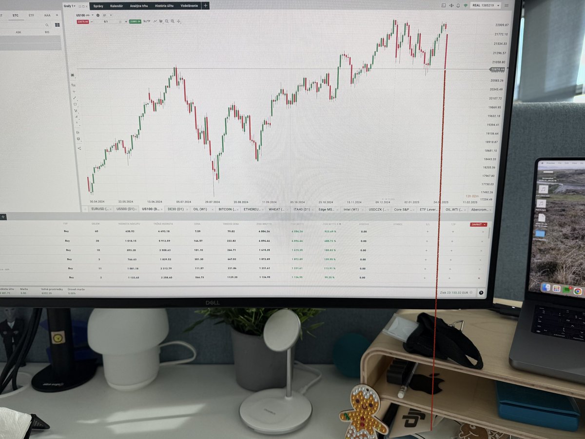 Aktualny graf Nasdaqu: