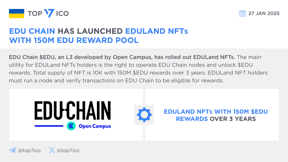 top7ico's tweet photo. EDU Chain has launched EDULand NFTs with 150M EDU reward pool
The main utility for #EDULand #NFTs holders is the right to operate @educhain_xyz nodes and unlock $EDU rewards. #EDULand_NFT holders must run a node and verify transactions on #EDUChain to be eligible for rewards
Users earn #Yuzu by contributing to the ecosystem by using dApps, staking $EDU, token bridging, or referralsโensuring $EDU rewards go to active participants
๐ https://t.co/xkHQNPLG59