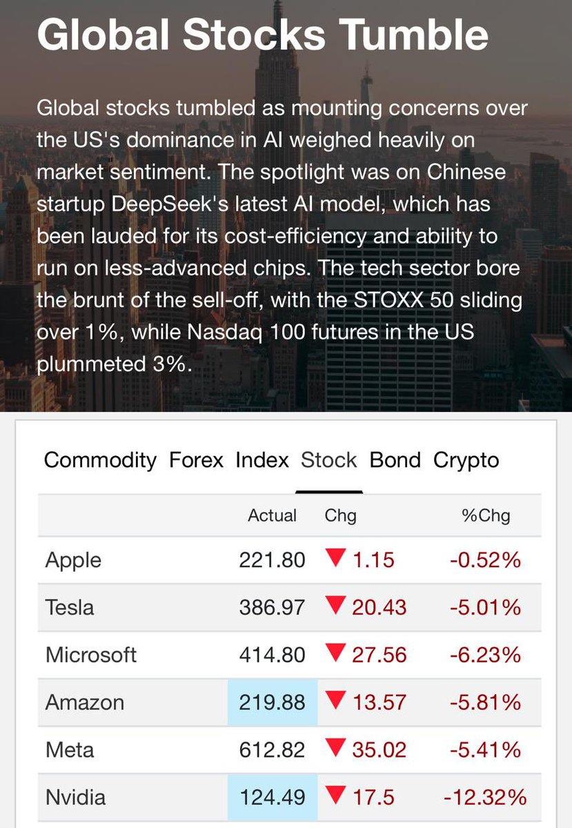 jijopu's tweet photo. $2 trillion gone in a flash. Trump will be furious 
#DeepSeek #ai https://t.co/vHPskyJwas