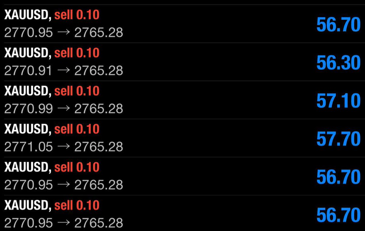 TraderTengku's tweet photo. #TP Checked soldier βπΌ
#58pips running profit β
https://t.co/28DeFzVI3O