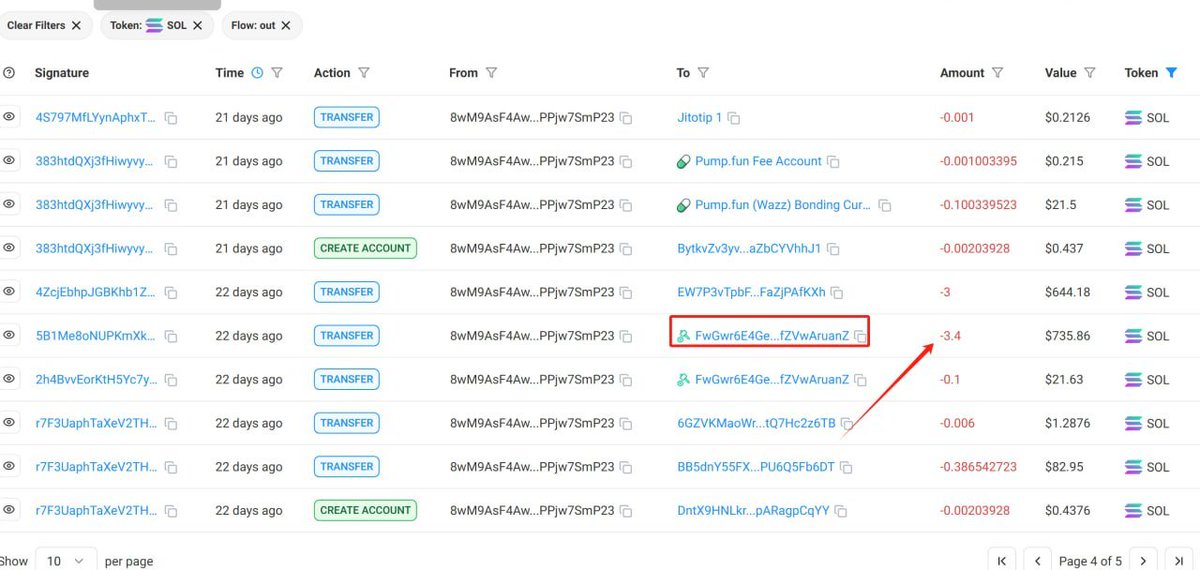 Dwen_Exchange's tweet photo. sol 🟡🟡🔥

      #seek  dev 高点40m 另外一个盘 #wazz，刚刚看到，但是是外盘

 2eyiYzqn8HG57mtsHnmVuCSNdzg83RZMn6zMmC32pum https://t.co/czghKs1rtA